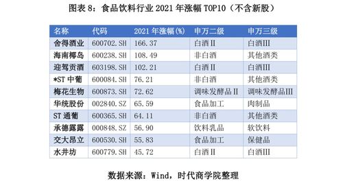 2021年A股食品飲料行業深度報告 板塊業績回暖可期，優質企業承接總公司業務機遇